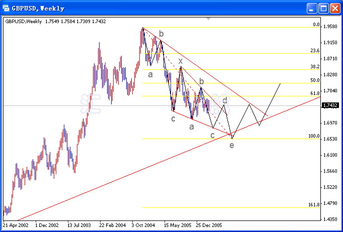 GBPUSD2006.03.24 weekly.JPG